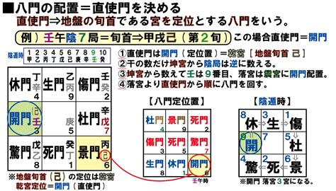 奇門遁甲 座山盤|座山盤の活用